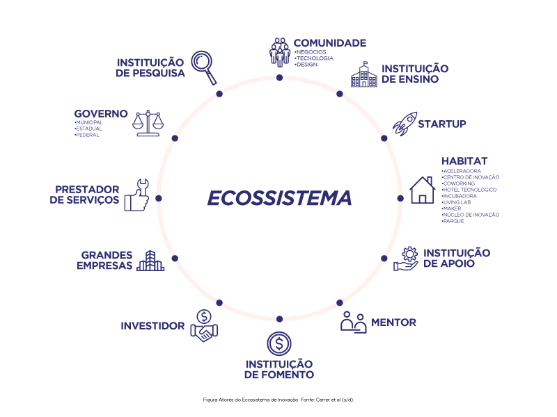 O Papel Crucial das Startups no Ecossistema - inspiração 2