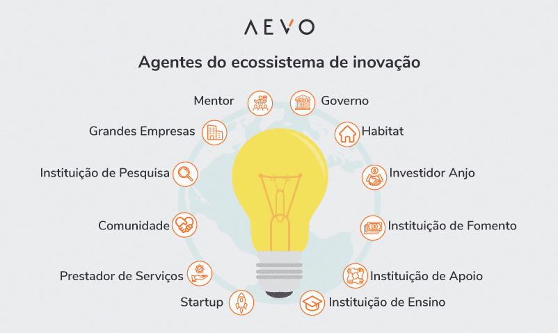 Como as Grandes Empresas Impulsionam a Criação - inspiração 1