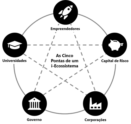 A Comunidade: O Elo Fundamental que Conecta Tudo - inspiração 1