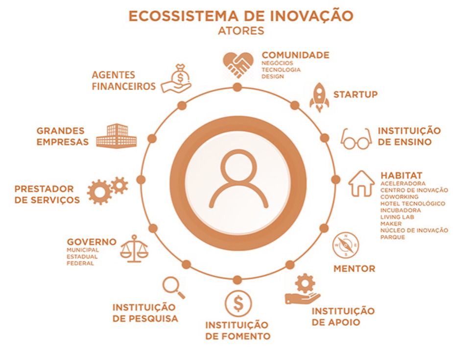 A Importância da Colaboração Aberta - inspiração 1