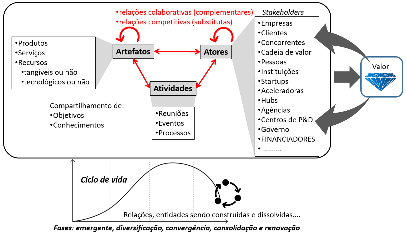 A Importância da Colaboração Aberta - inspiração 2