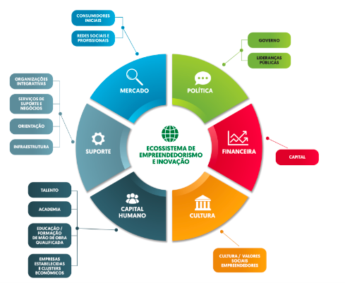 Infraestrutura e Espaços de Coworking - inspiração 1