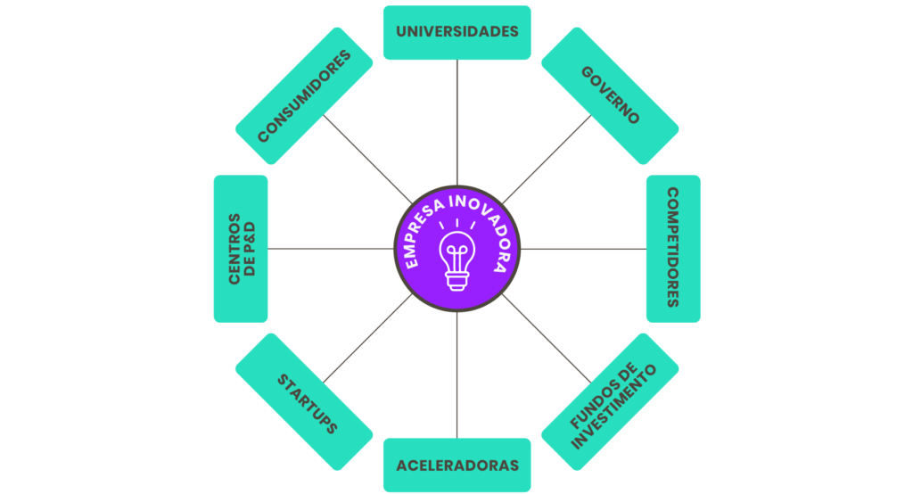 Infraestrutura e Espaços de Coworking - inspiração 2