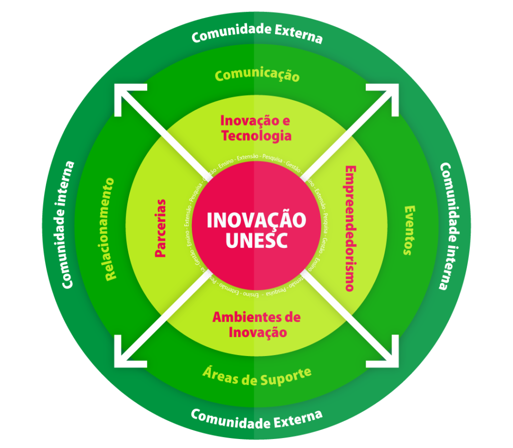 Cultura de Experimentação e Aceitação do Erro - inspiração 2