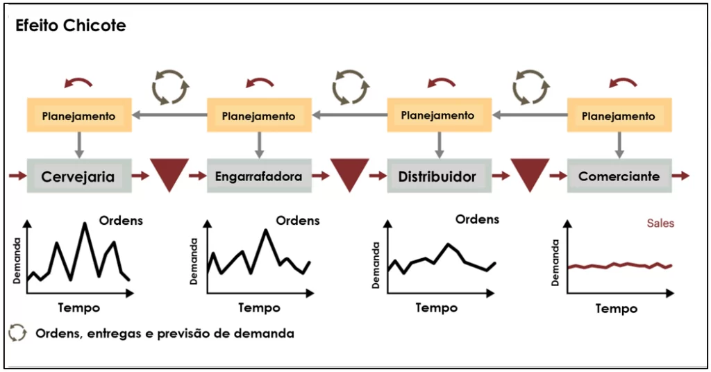 Como a volatilidade dos preços impacta suas decisões de compra? - inspiração 2