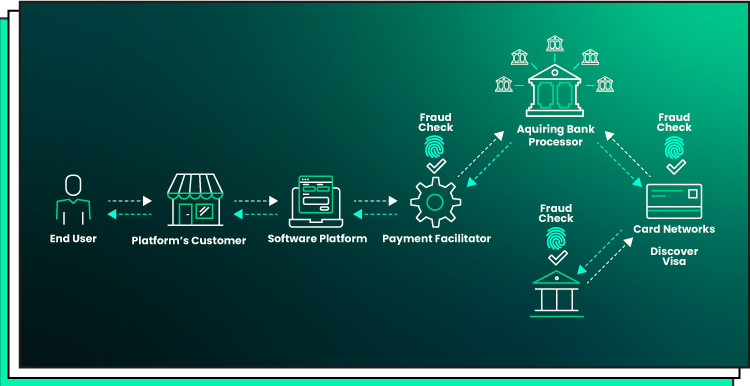 Plataformas de Investimento Onde Você Menos Espera - inspiração 1