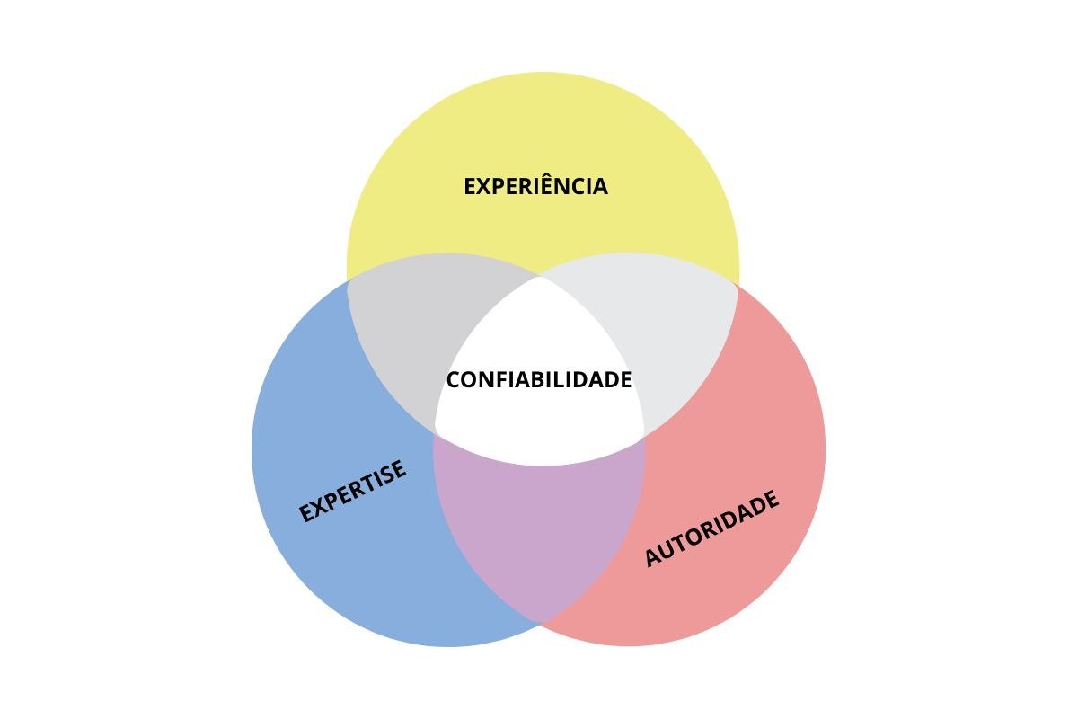 Domine o Seu Campo: A Base da Credibilidade - inspiração 1