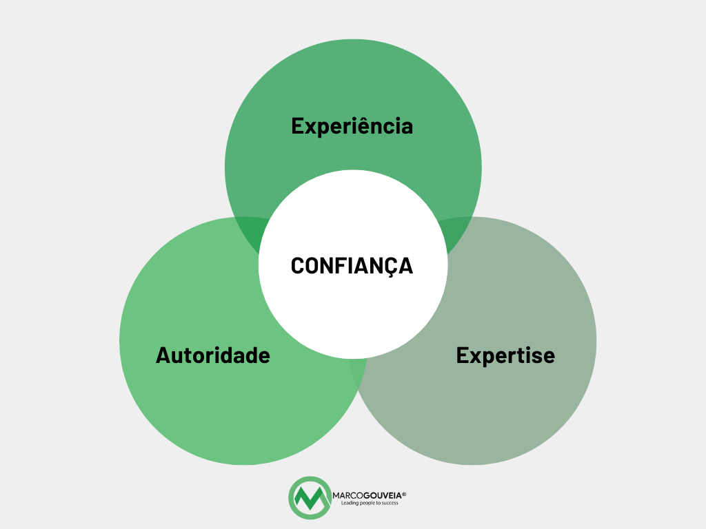 Domine o Seu Campo: A Base da Credibilidade - inspiração 2