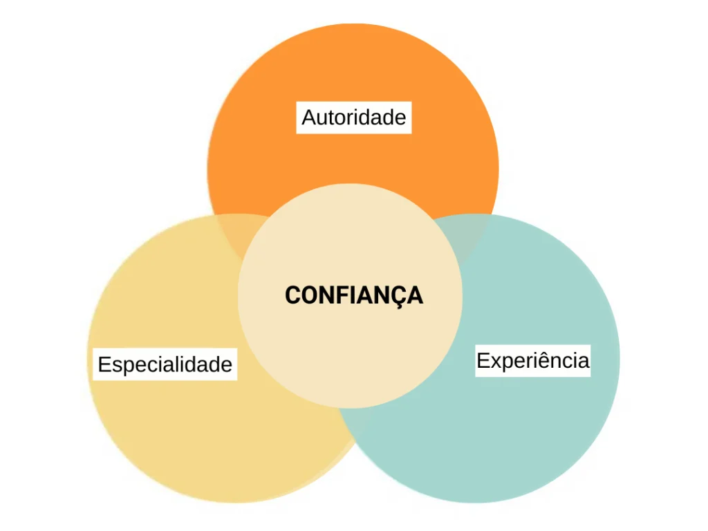 Comunique com Clareza: Transmitindo Conhecimento sem Ruído - inspiração 1