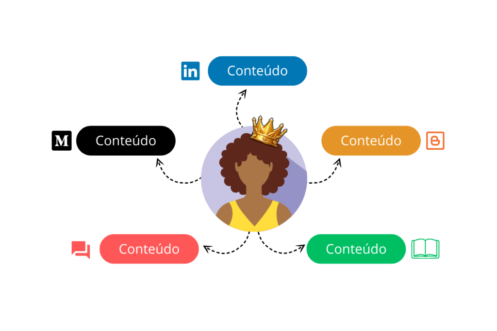 Seja Consistente: A Chave para a Percepção de Autoridade - inspiração 2