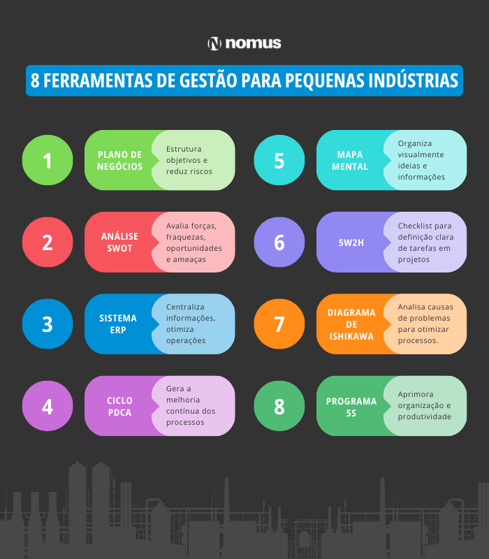 Comunicação Integrada: Mantenha Todos na Mesma Página - inspiração 1