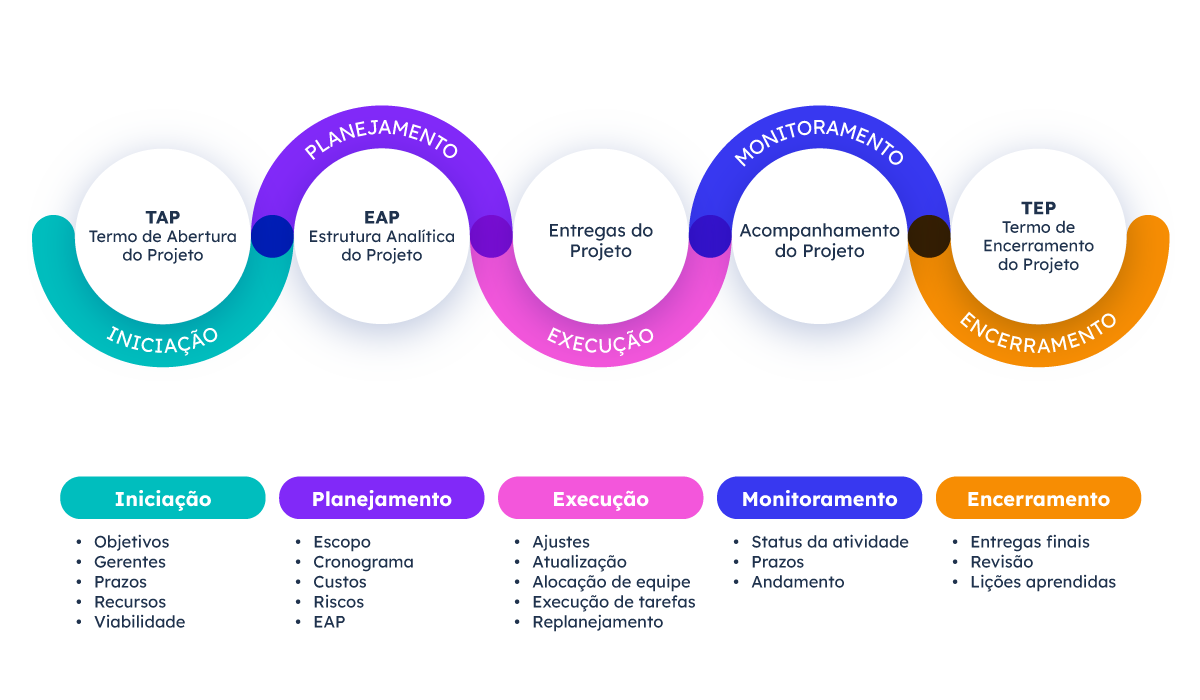 Acompanhamento de Progresso: Saiba Onde Cada Um Está - inspiração 1
