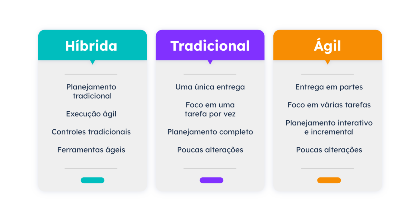 Personalização para o Seu Time: Adapte à sua Realidade - inspiração 2