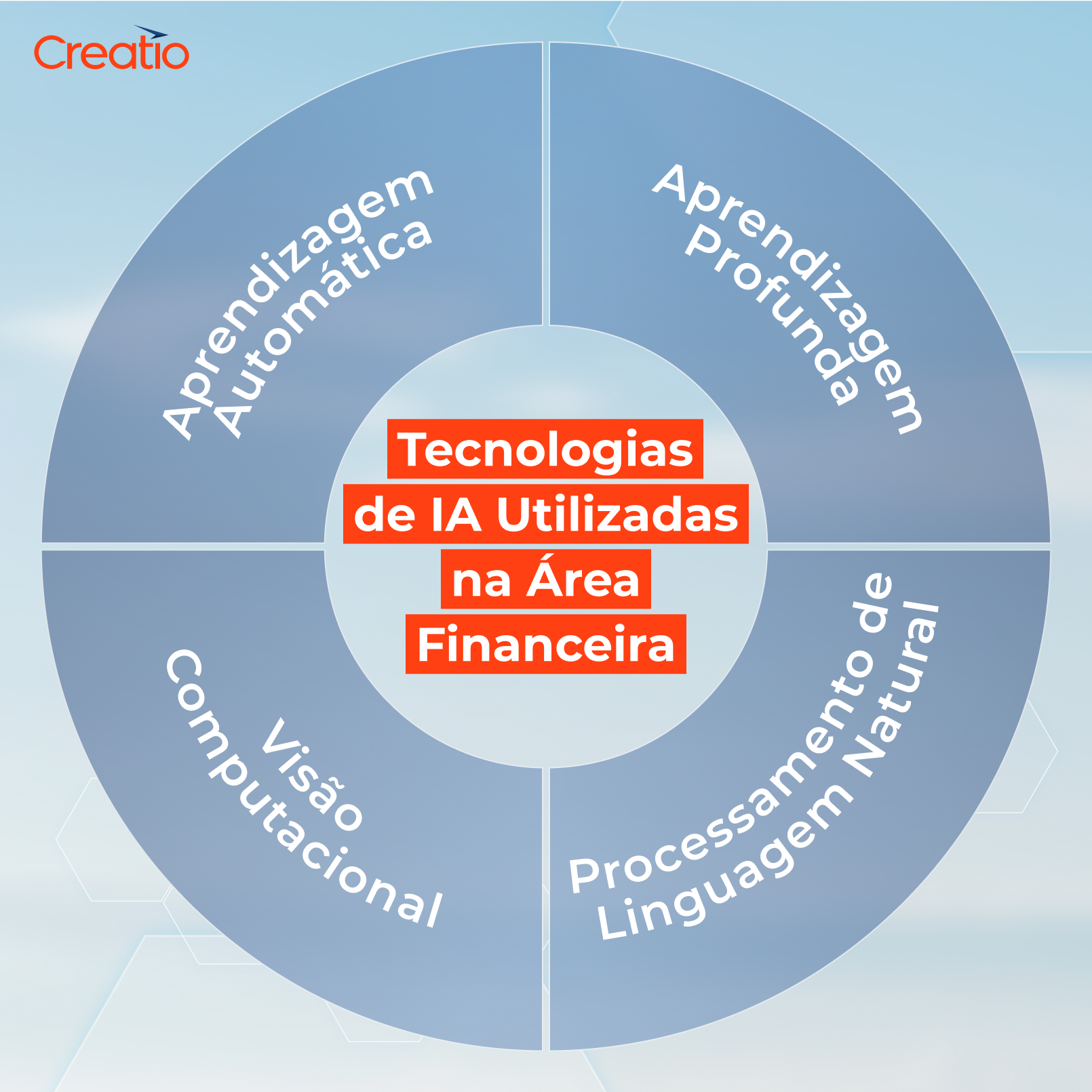 Organize seu Orçamento com Inteligência Artificial - inspiração 1