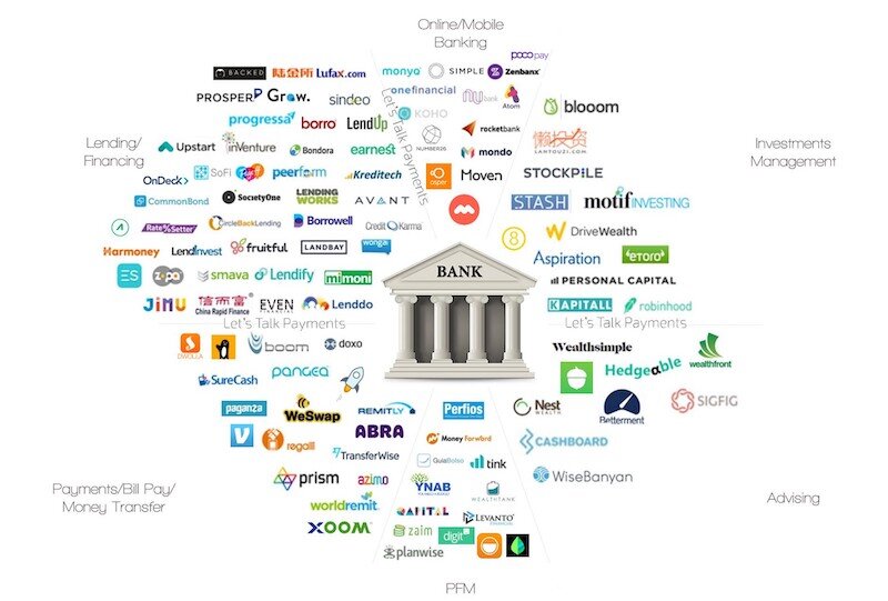 O Que São Fintechs e Por Que Devem Estar no Seu Radar - inspiração 2