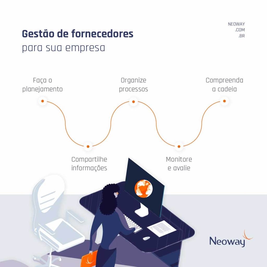 Definindo Suas Necessidades com Clareza - inspiração 1