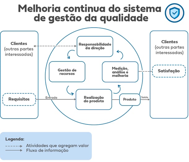 Identificando Seus Pontos Fortes na Negociação - inspiração 1