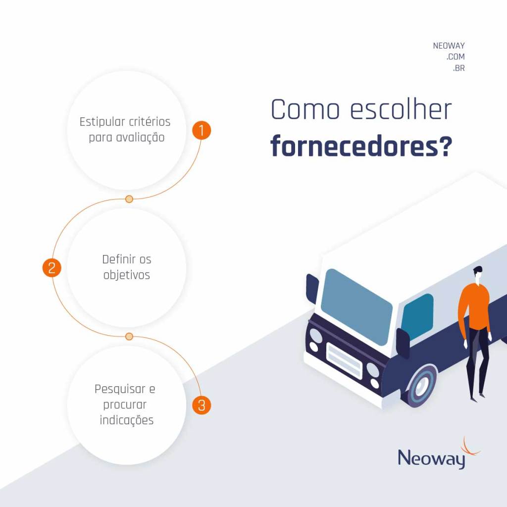 Estratégias para Pedidos em Volume - inspiração 2
