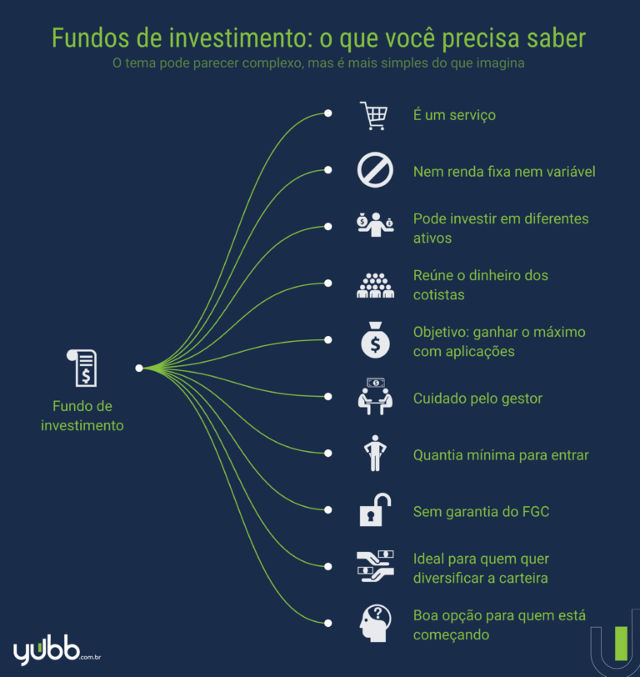 Passo a Passo: Como Escolher e Começar a Investir no Seu Primeiro Fundo