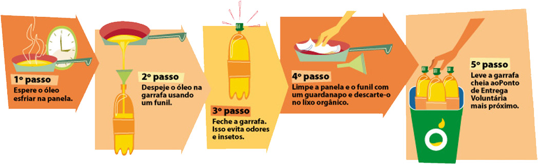 O Que Você Precisa Para Começar: Um Guia de Equipamentos Essenciais - inspiração 1