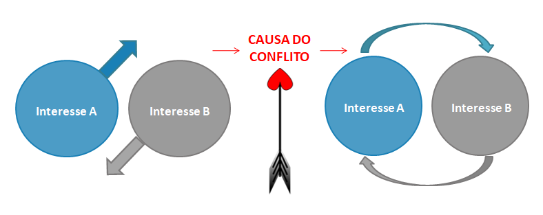 O Papel do Perdão na Resolução de Conflitos - inspiração 1