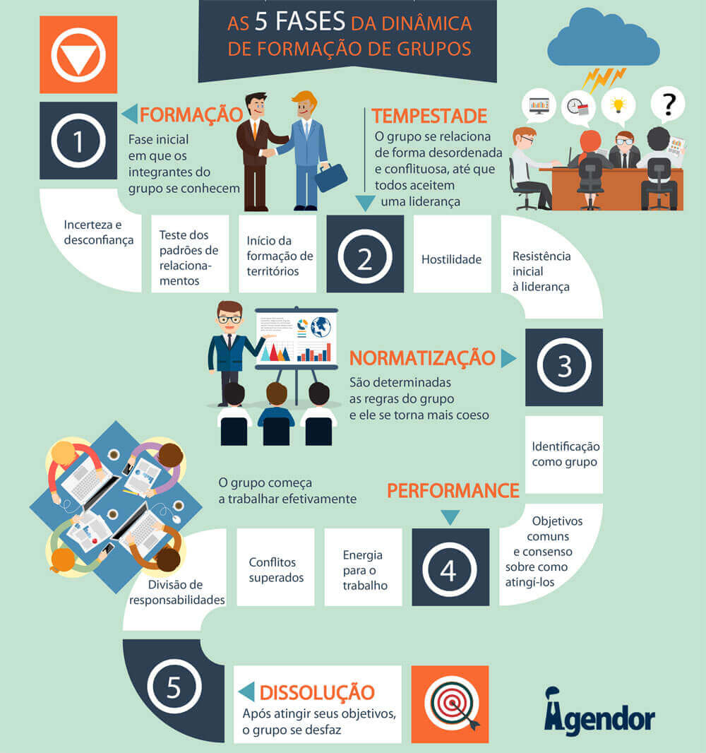 Aceitando Diferenças: A Base para Soluções Pacíficas - inspiração 2