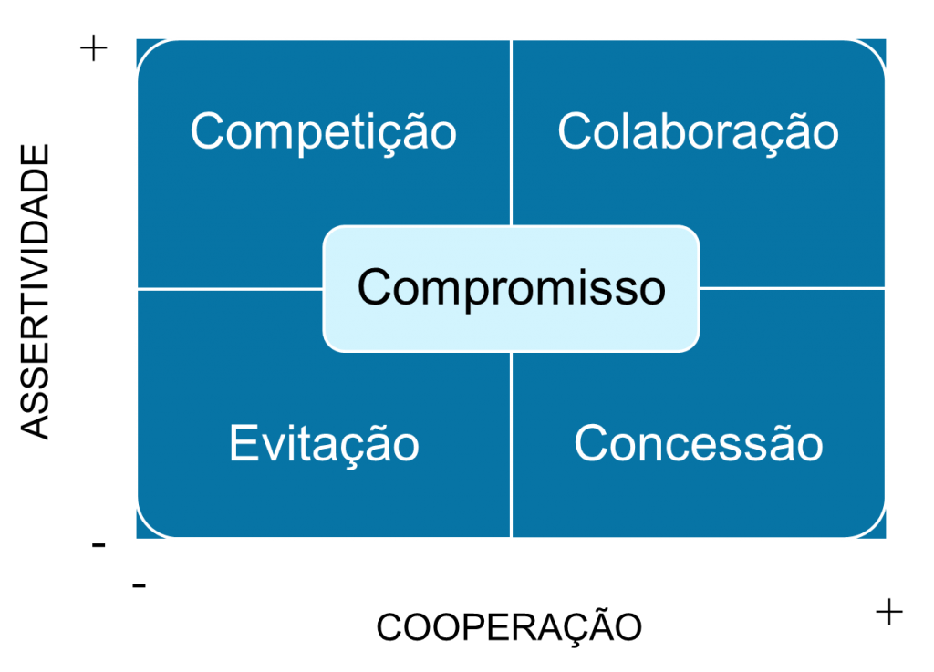 Gerenciando Emoções Durante uma Discussão - inspiração 2