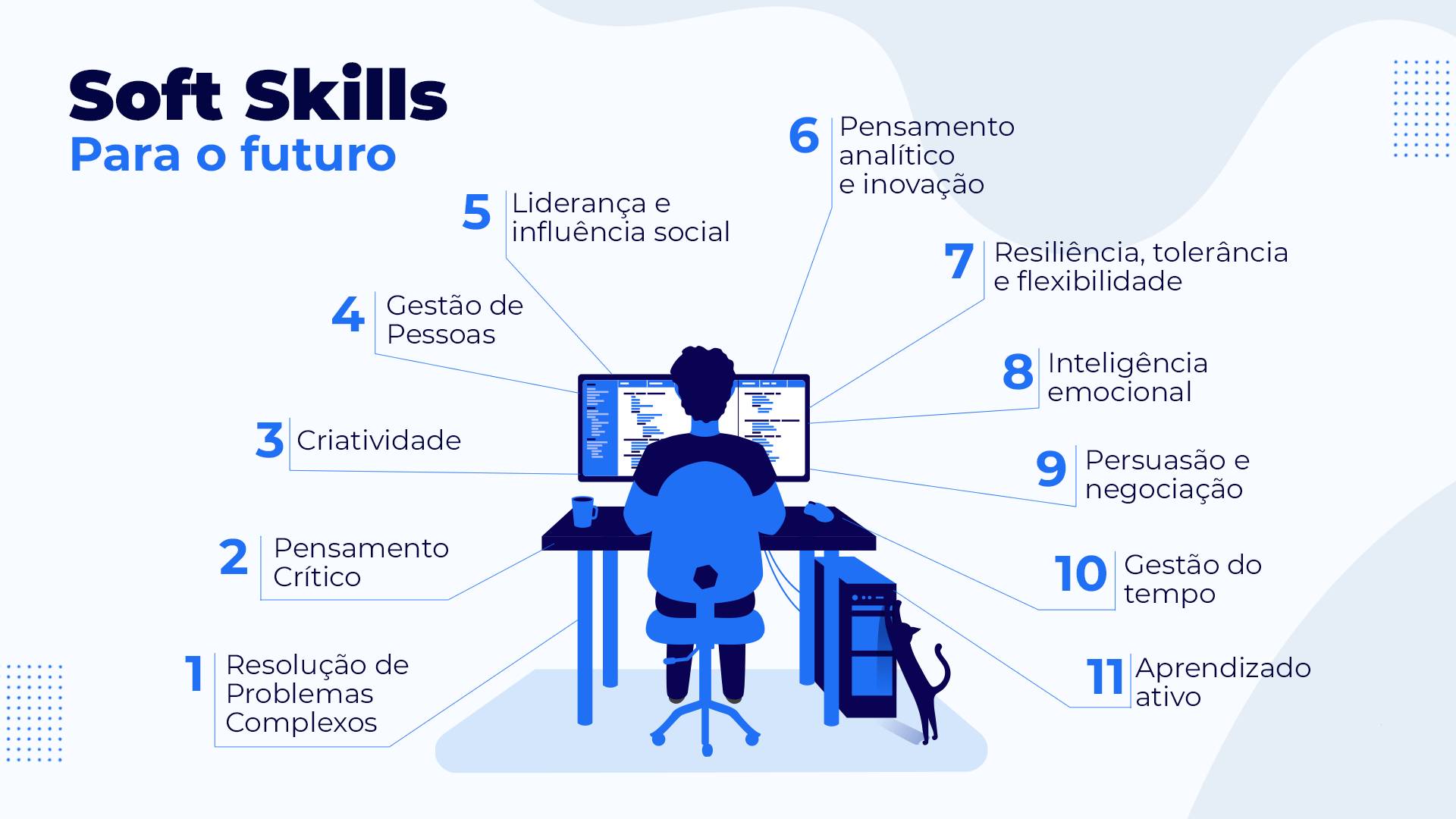 Programação e Desenvolvimento de Software: Construindo o Amanhã - inspiração 2