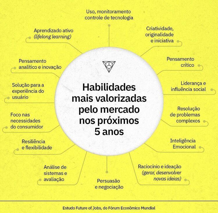 Marketing Digital Avançado: Alcance e Engajamento na Era Online - inspiração 1
