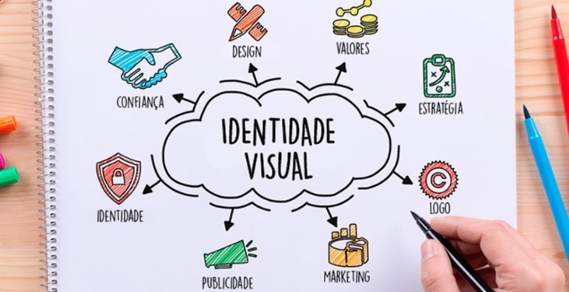 Evolução Consciente: Adaptando sua Identidade Visual com o Tempo - inspiração 2