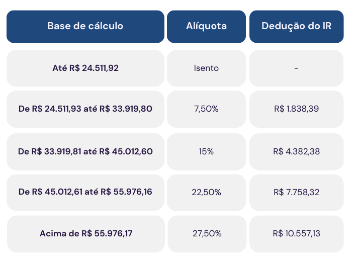 DIRPF: Quando o MEI Realmente Precisa Declarar Imposto de Renda Pessoal?