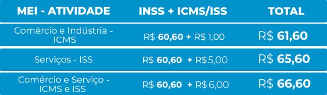 Imposto de Renda (IRPF) para MEI em 2026: Entenda Suas Obrigações