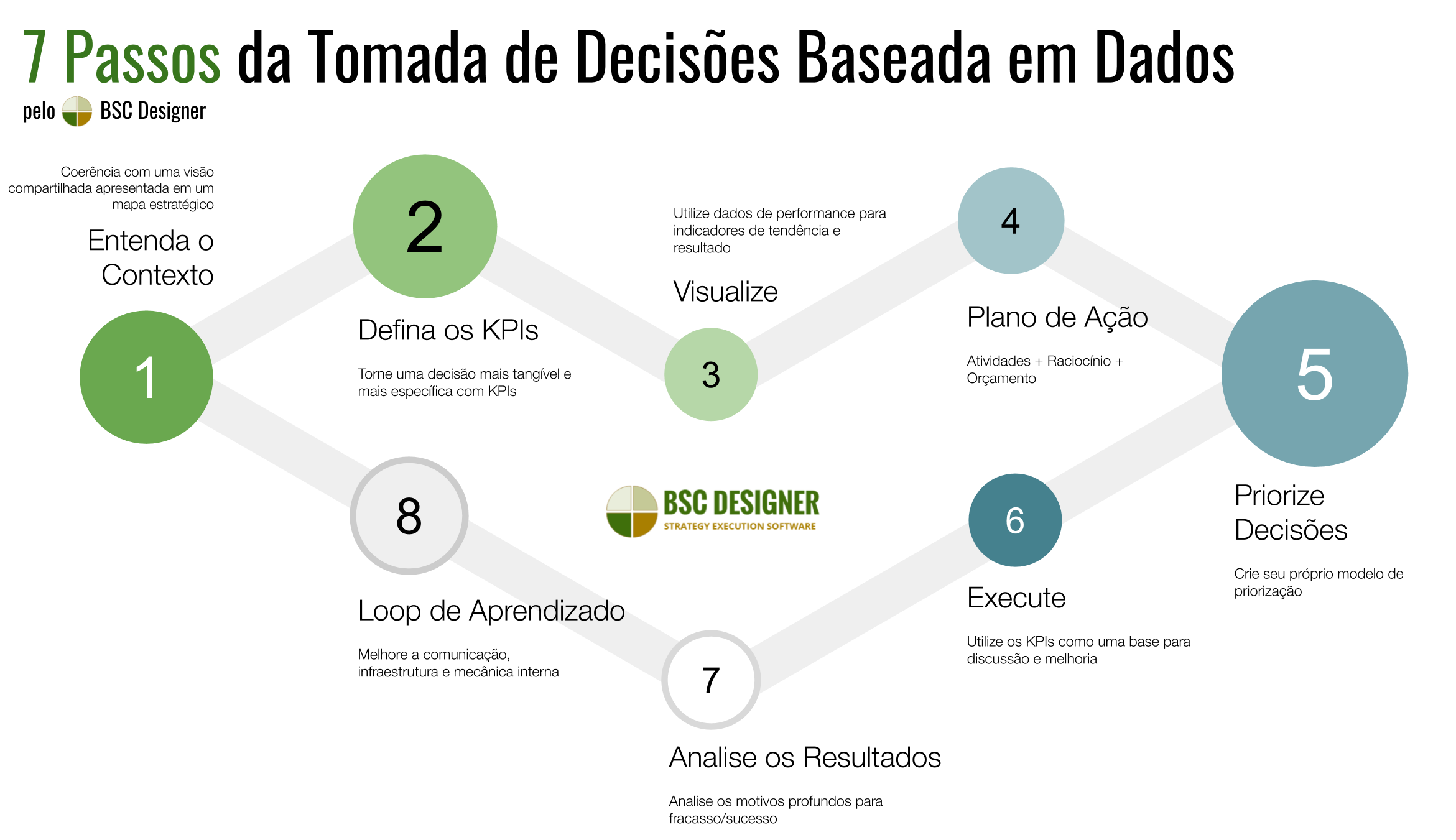O Jogo Mudou: Dados na Raiz da Inovação