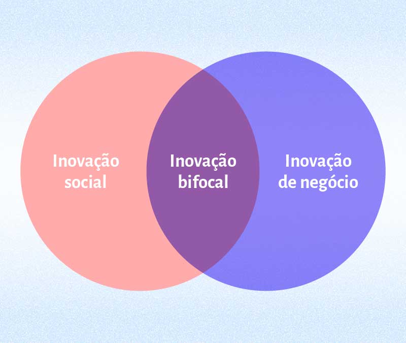 Onde Sua Empresa Pode Atuar? Áreas e Exemplos Reais