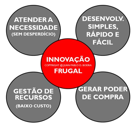 O Uso Criativo de Recursos: Maximizando cada centavo investido - inspiração 2