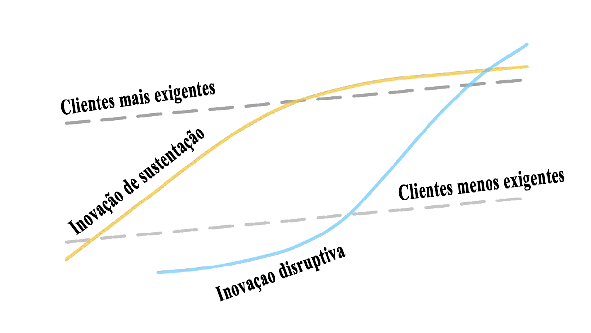Não Tenha Medo de Falhar e Aprender - inspiração 1