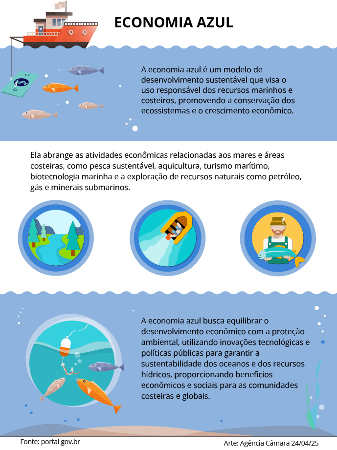 Turismo Costeiro e Marinho: Experiências com Responsabilidade - inspiração 1