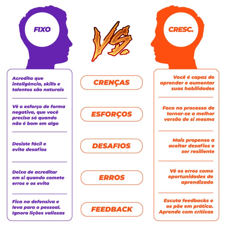 O primeiro passo: Reconheça que você não sabe tudo - inspiração 1