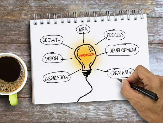 Adapte-se rápido: A flexibilidade é sua maior aliada - inspiração 1