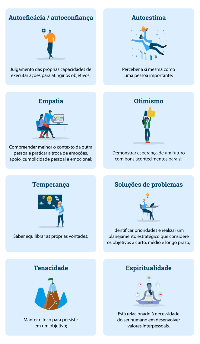 Medindo o Sucesso: Indicadores de Inovação e Resiliência - inspiração 2