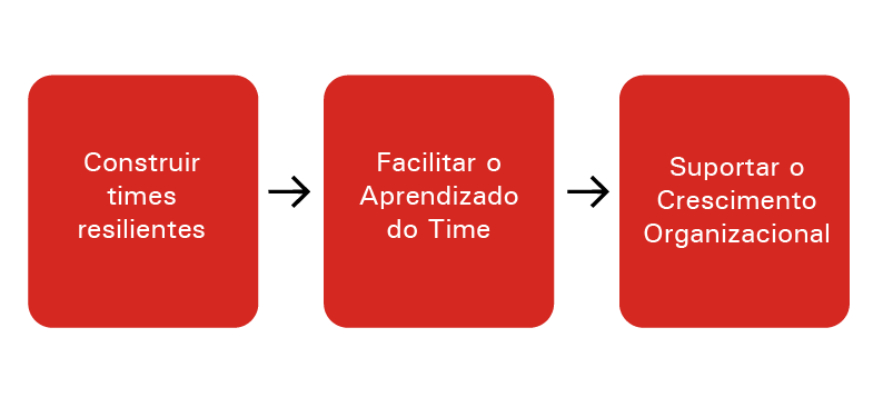 Como a Inovação Impulsiona a Capacidade de Superar Crises? - inspiração 2