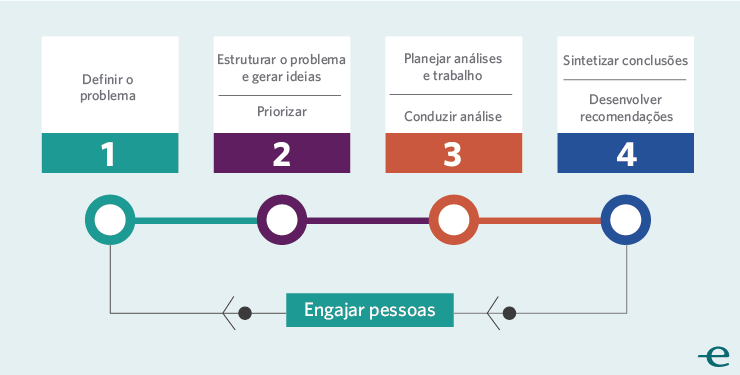 Transformando Desafios em Oportunidades - inspiração 1
