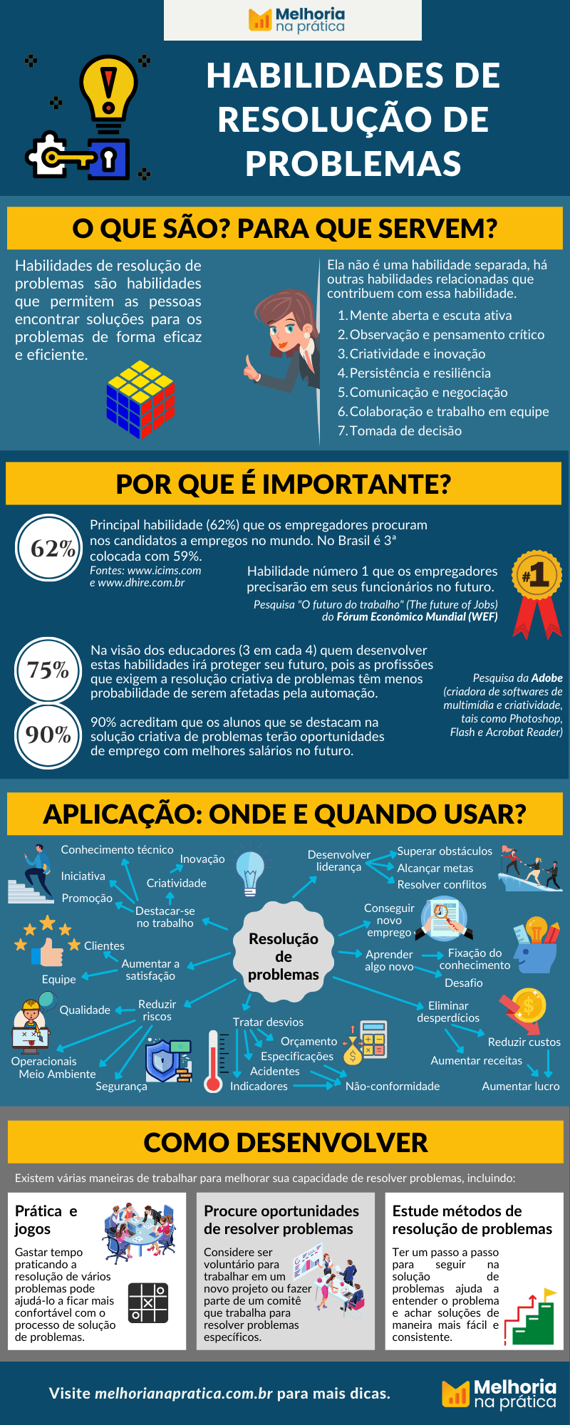 Brainstorming Eficaz: Ideias Que Funcionam - inspiração 1