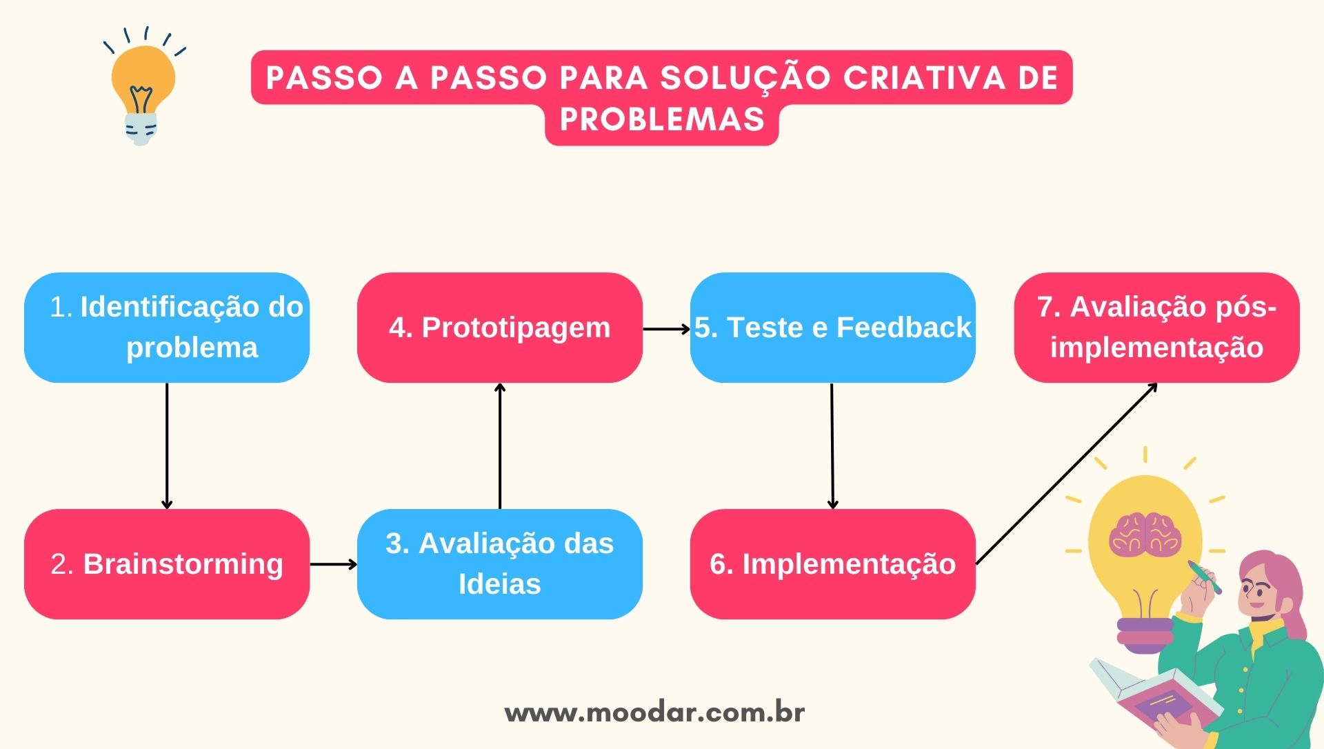 Testando Suas Soluções: O Campo de Provas Real - inspiração 1