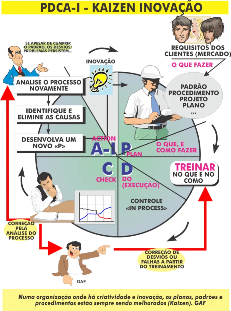 Desafios e Oportunidades para o Futuro do Aprendizado Federado - inspiração 1