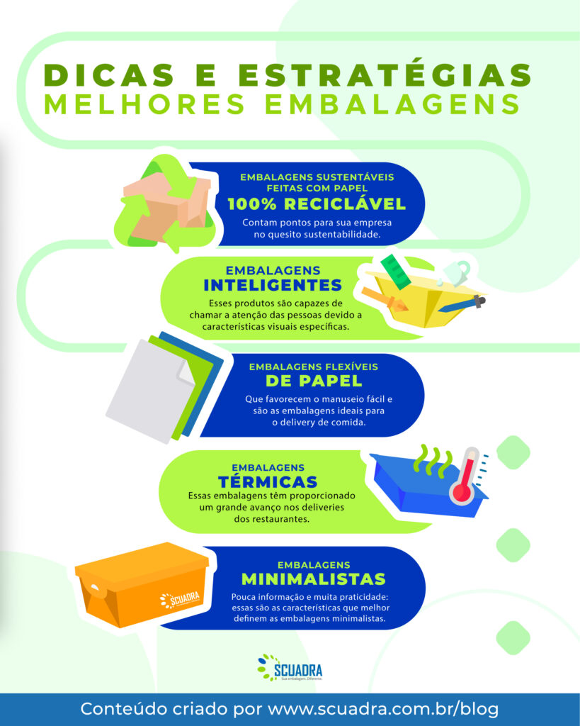 Experiências Desembalar (Unboxing Experience): Valor Agregado e Compartilhamento Social - inspiração 1
