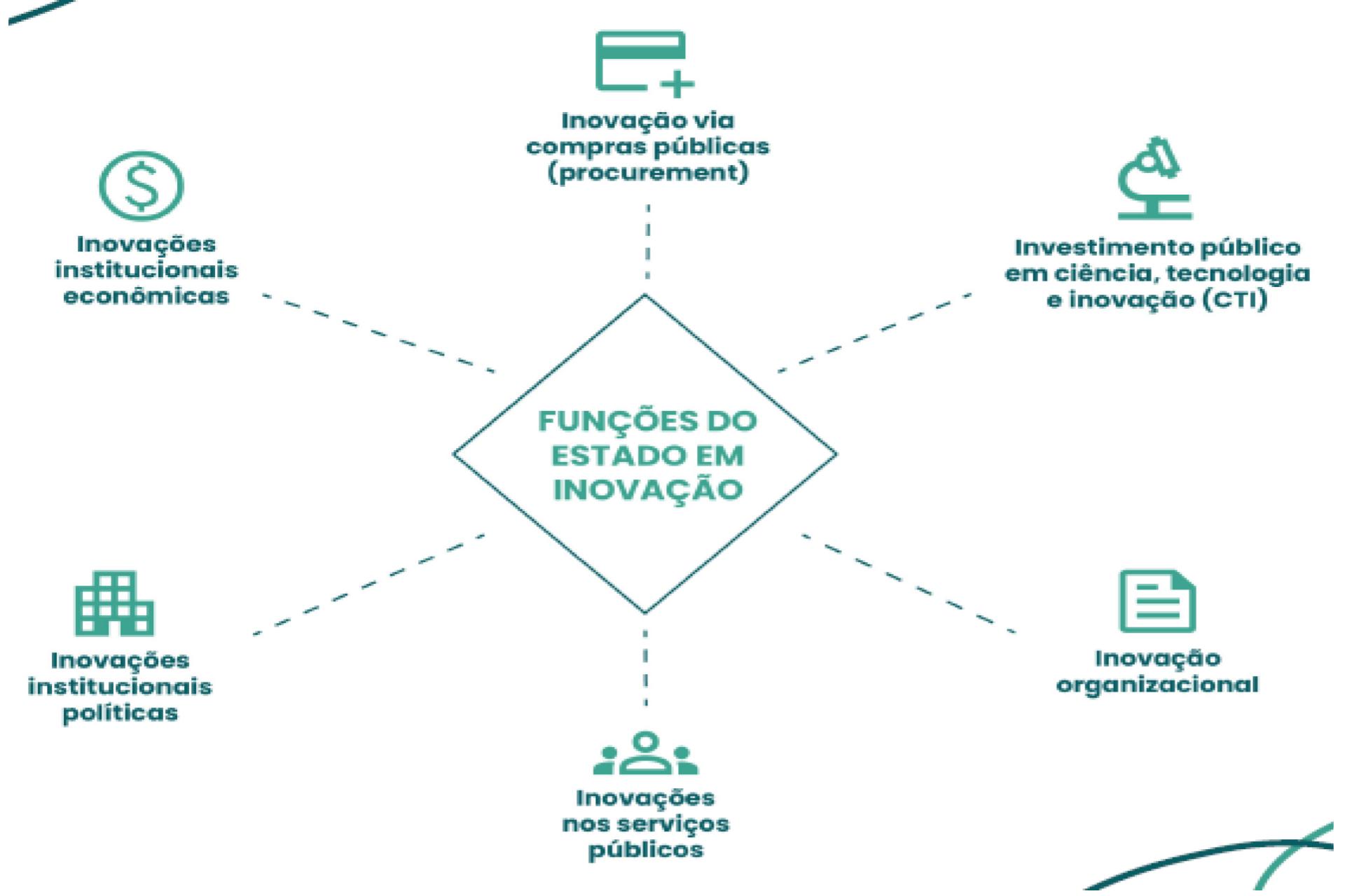 O Que Significa Inovar no Governo? - inspiração 2