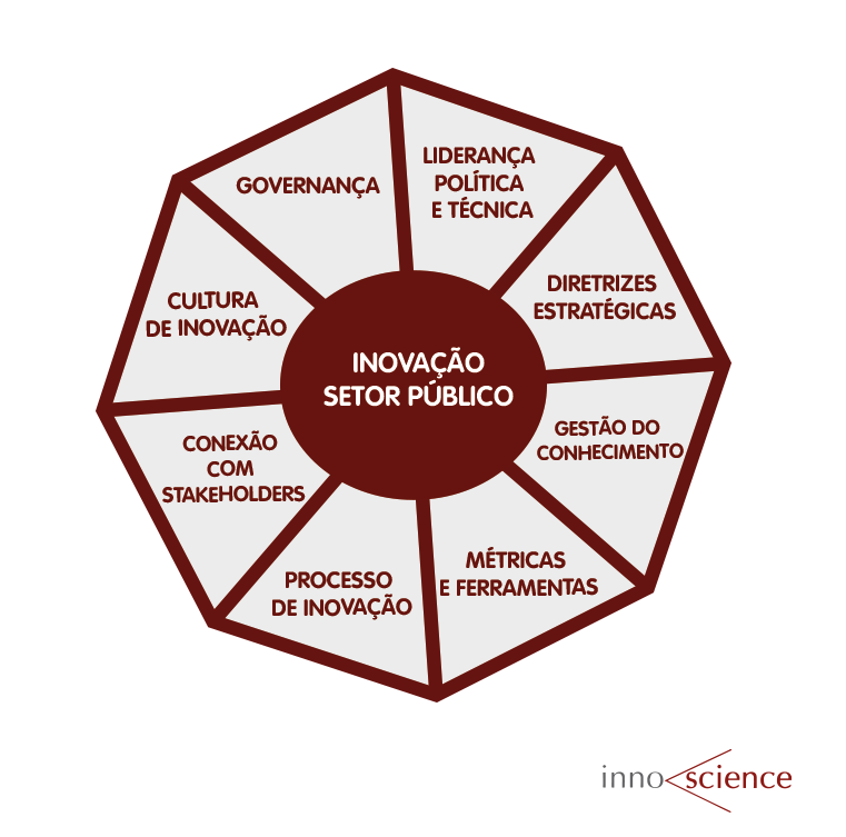 Tecnologia Simples Para o Dia a Dia - inspiração 2