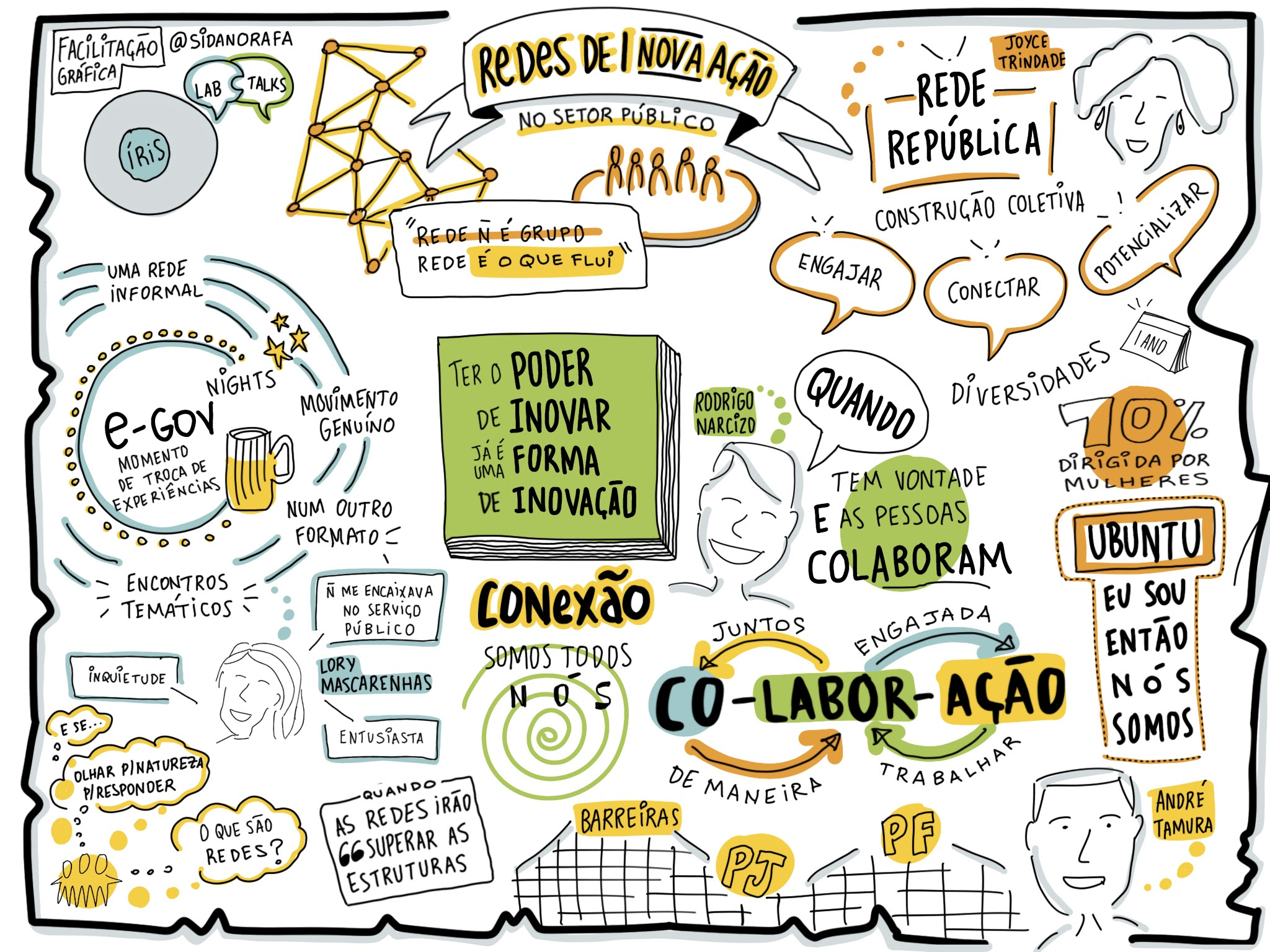 Dados Que Geram Melhorias - inspiração 2
