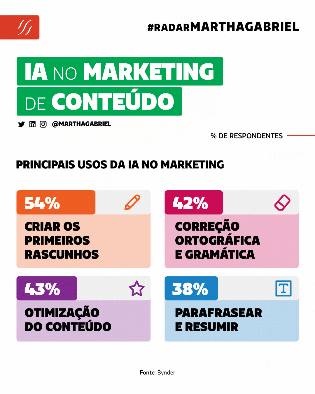 Tomando Decisões Estratégicas Baseadas em Dados Concretos - inspiração 1